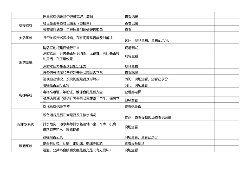 物业公司 品质检查全表_第2页