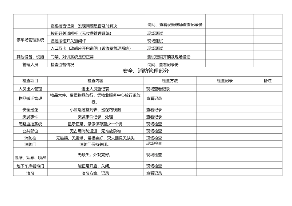 物业公司 品质检查全表_第3页