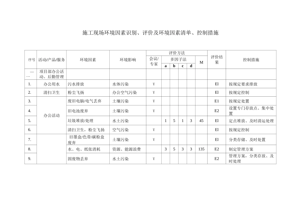 施工现场环境因素识别、评价及环境因素清单、控制措施_第2页