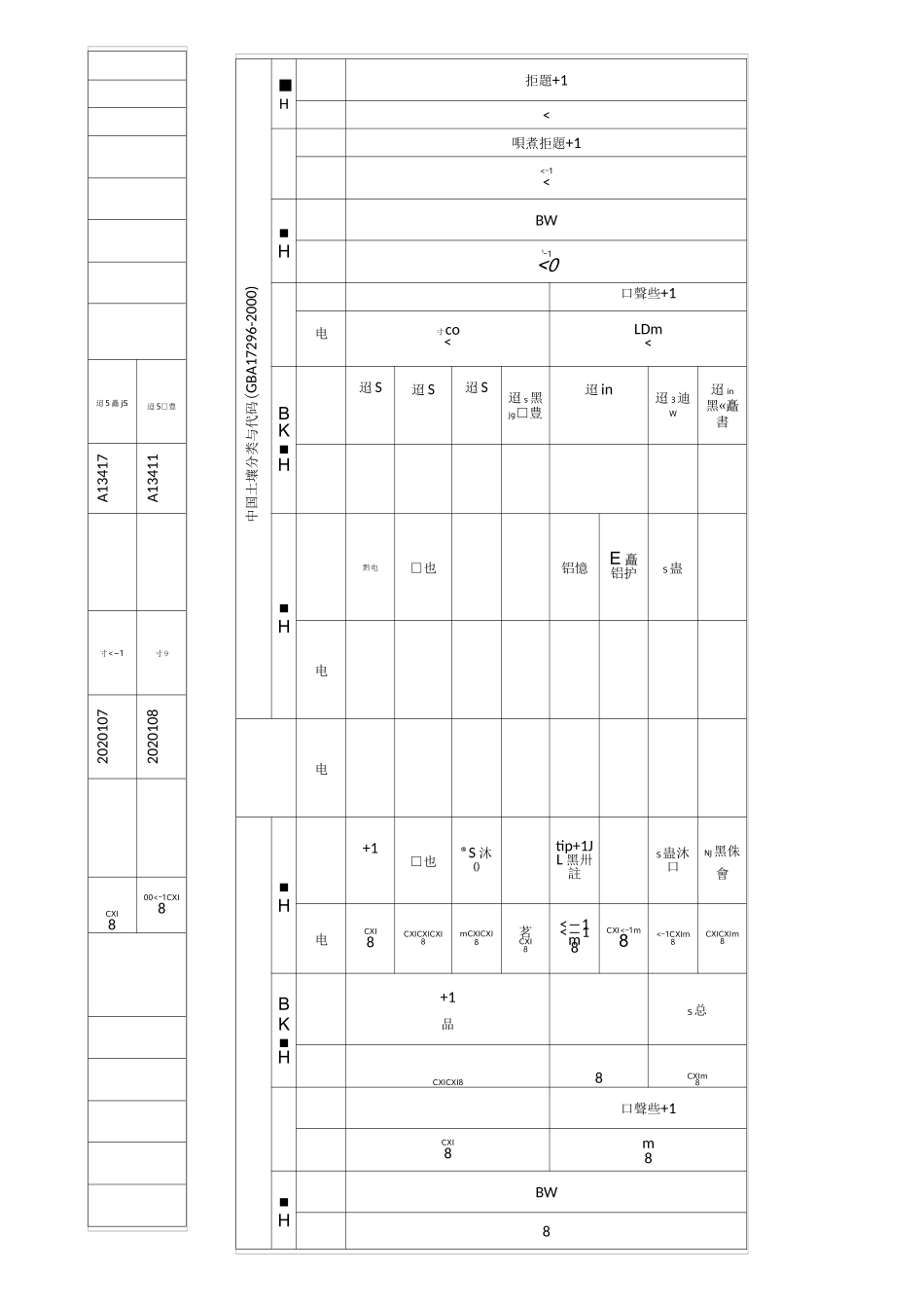 四川地区土壤分类代码与中国土壤分类代码对照表_第3页