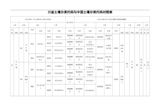 四川地区土壤分类代码与中国土壤分类代码对照表