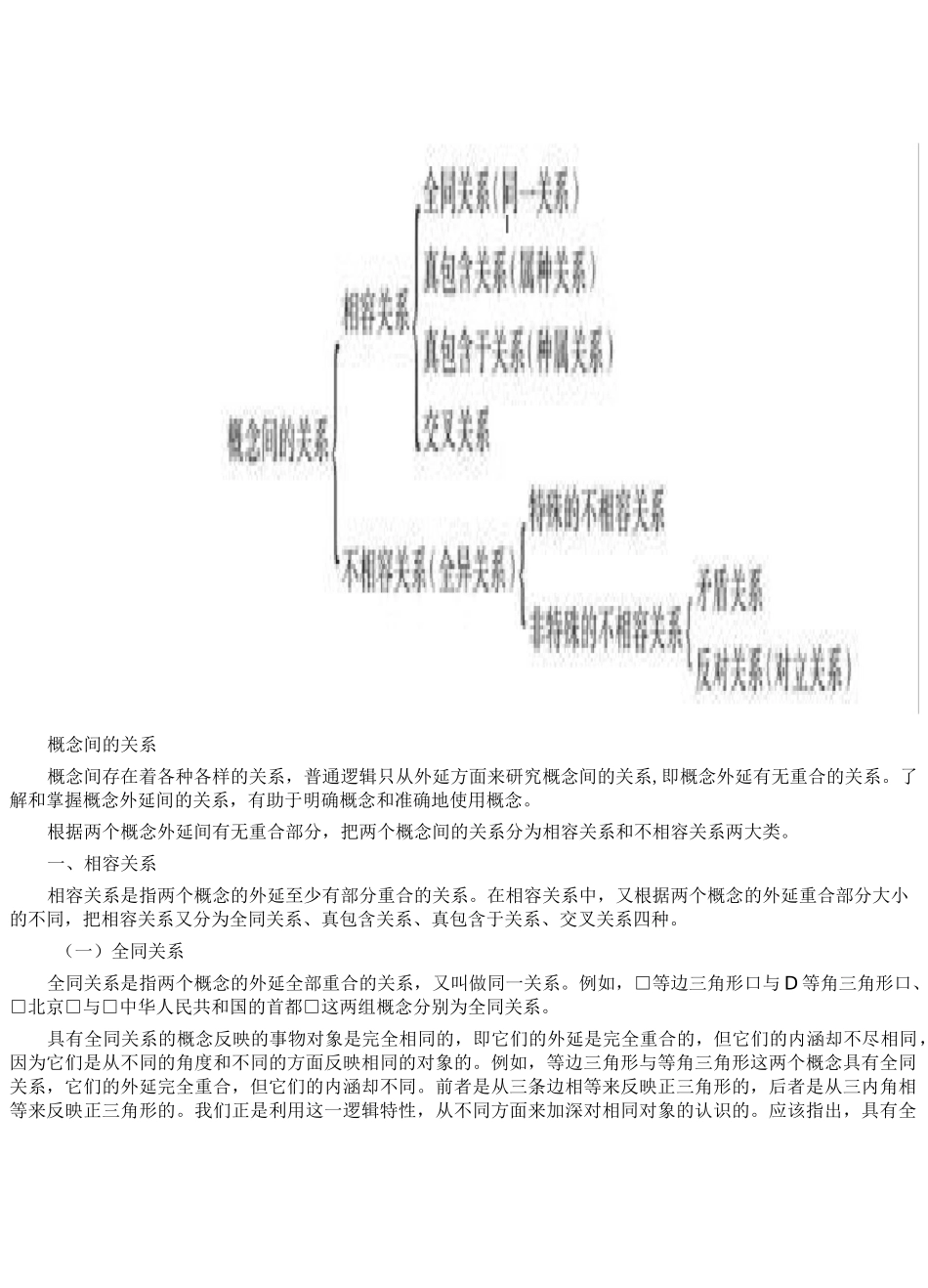 概念间的关系_第1页