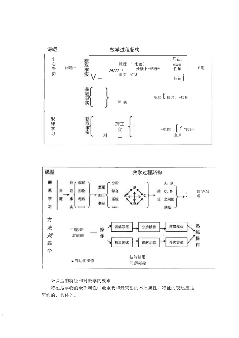 课型与教学模式_第3页