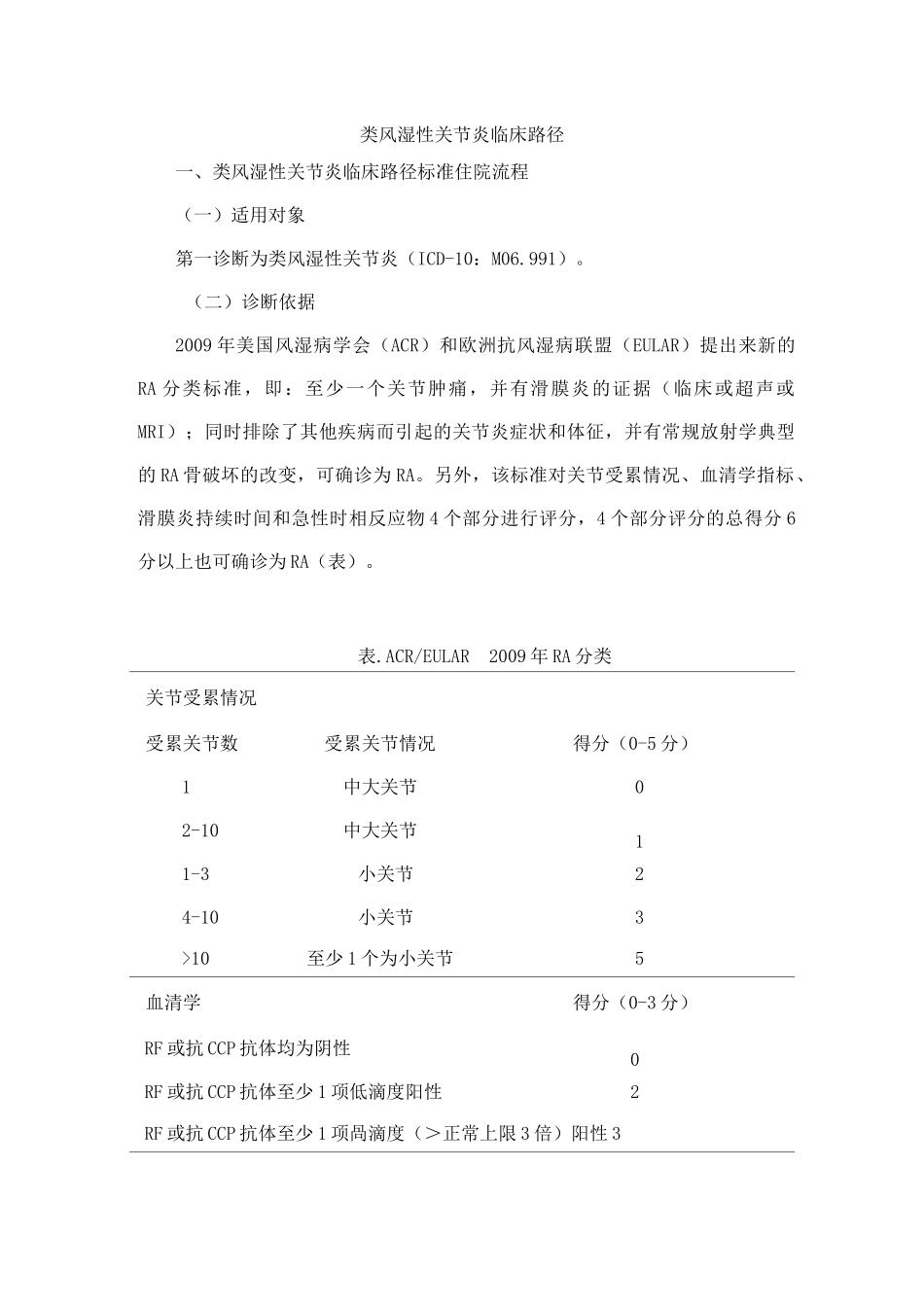 风湿性关节炎临床路径_第1页