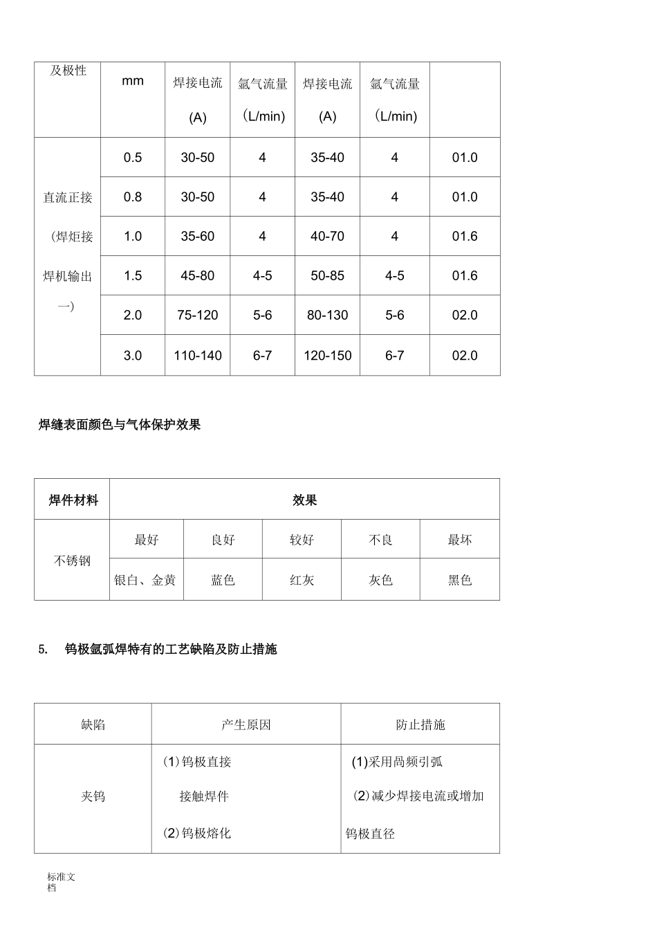 逆变式直流脉冲氩弧焊机使用说明书_第3页