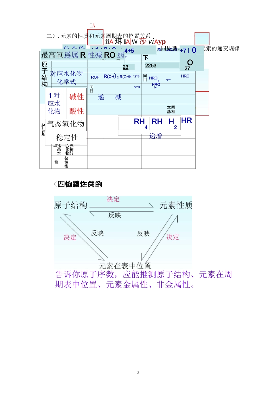微观结构与物质的多样性知识点汇总_第3页