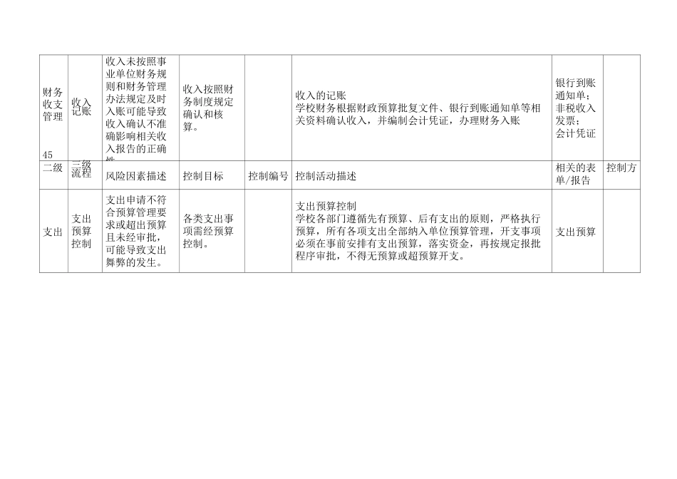 风险控制矩阵_第2页