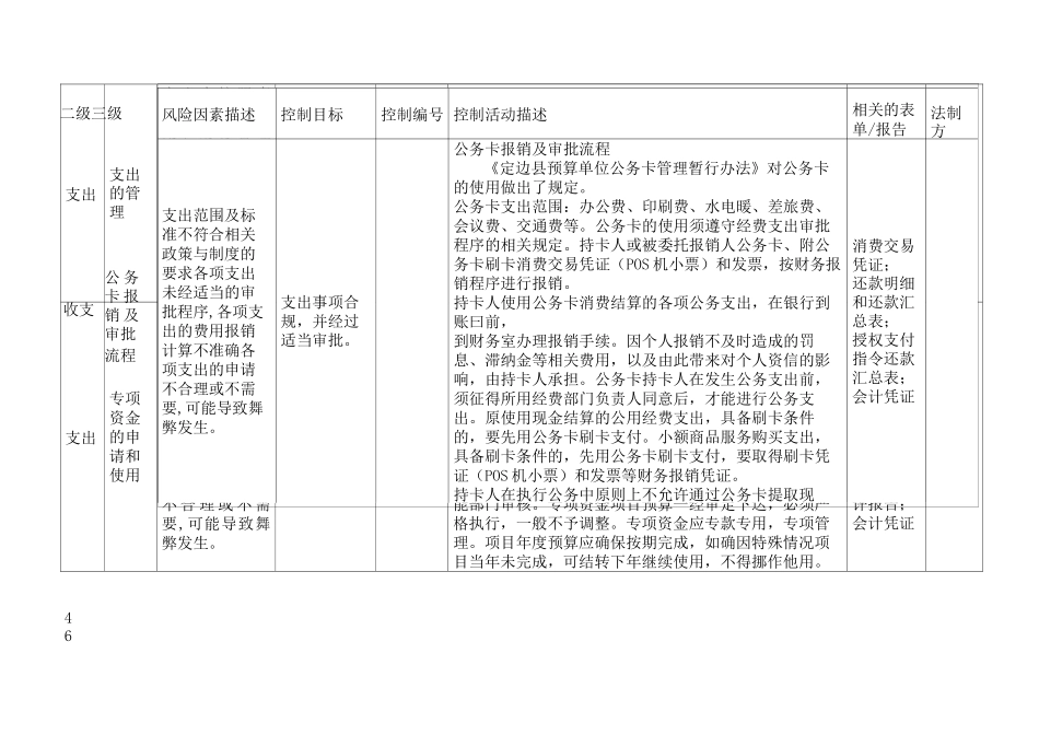 风险控制矩阵_第3页