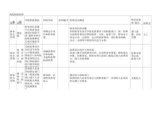 风险控制矩阵