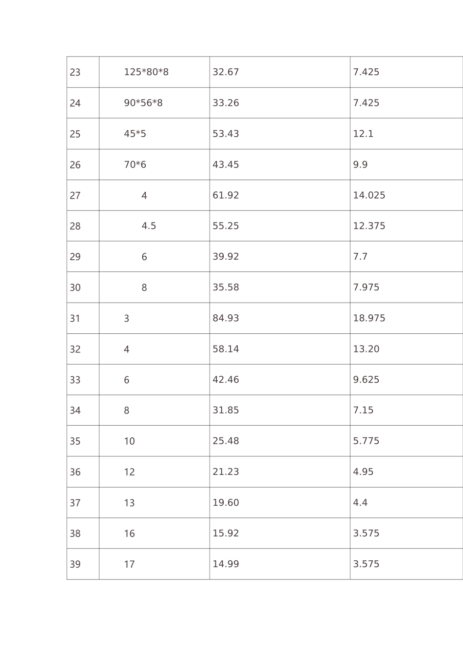 钢构油漆含量_第3页