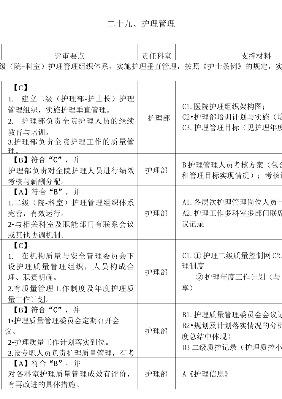 二级妇幼保健院评审标准：护理部分(任务分解与支撑材料)_第1页