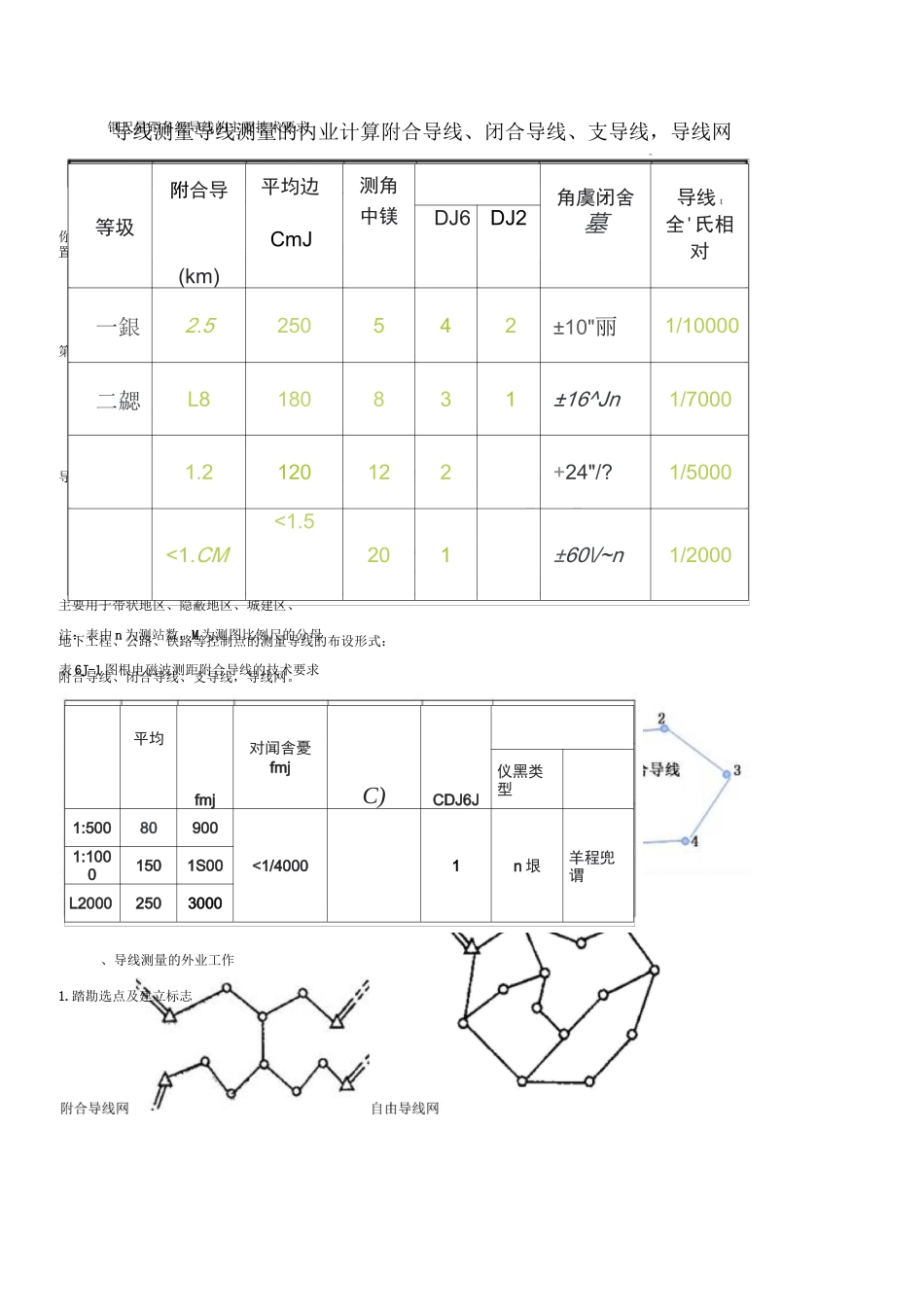 附合导线测量_第1页