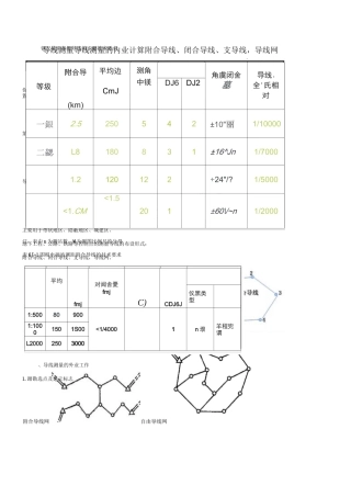 附合导线测量