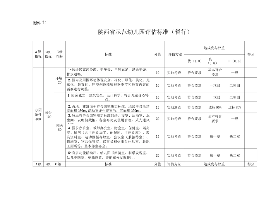 陕西省示范幼儿园评估标准_第1页
