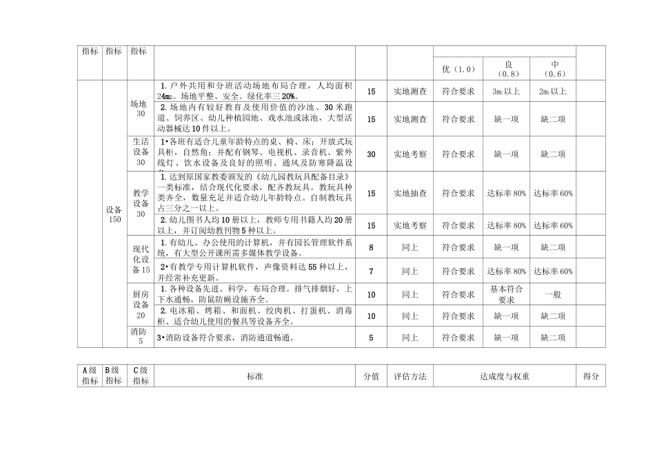 陕西省示范幼儿园评估标准_第2页