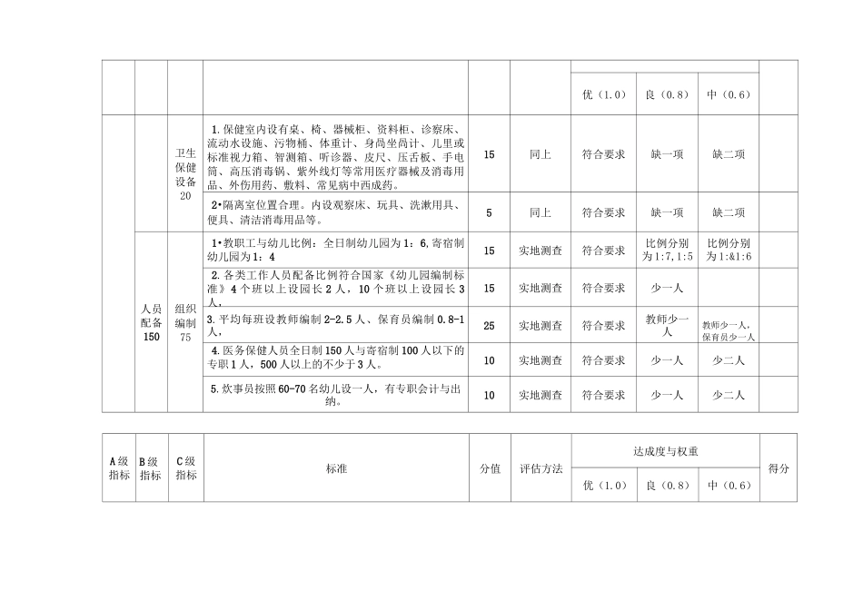 陕西省示范幼儿园评估标准_第3页