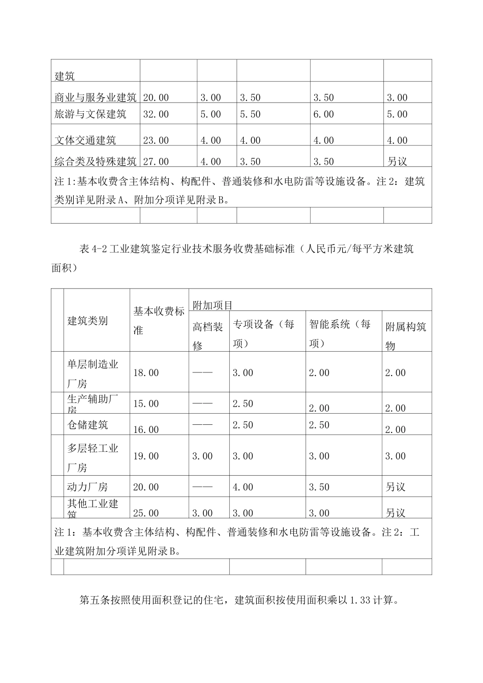 房屋建筑鉴定行业技术服务收费标准_第2页