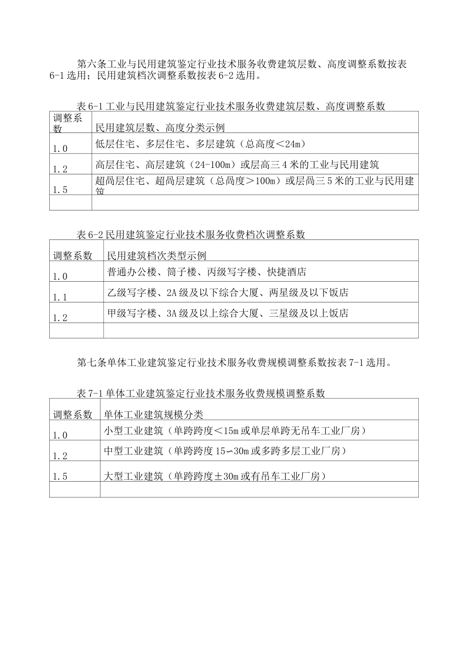 房屋建筑鉴定行业技术服务收费标准_第3页