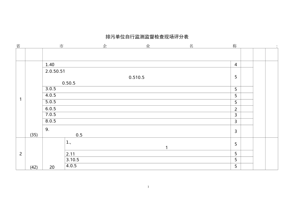排污单位自行监测监督检查现场评分表及汇总表-专家填写_第1页