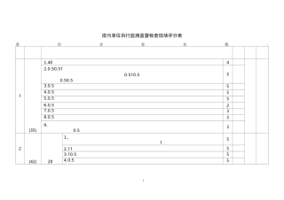 排污单位自行监测监督检查现场评分表及汇总表-专家填写