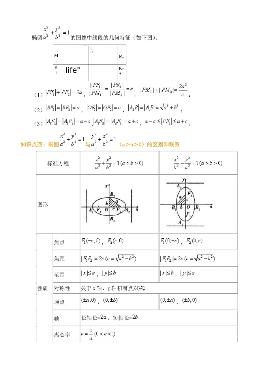 高中数学_椭圆_知识题型总结_第3页