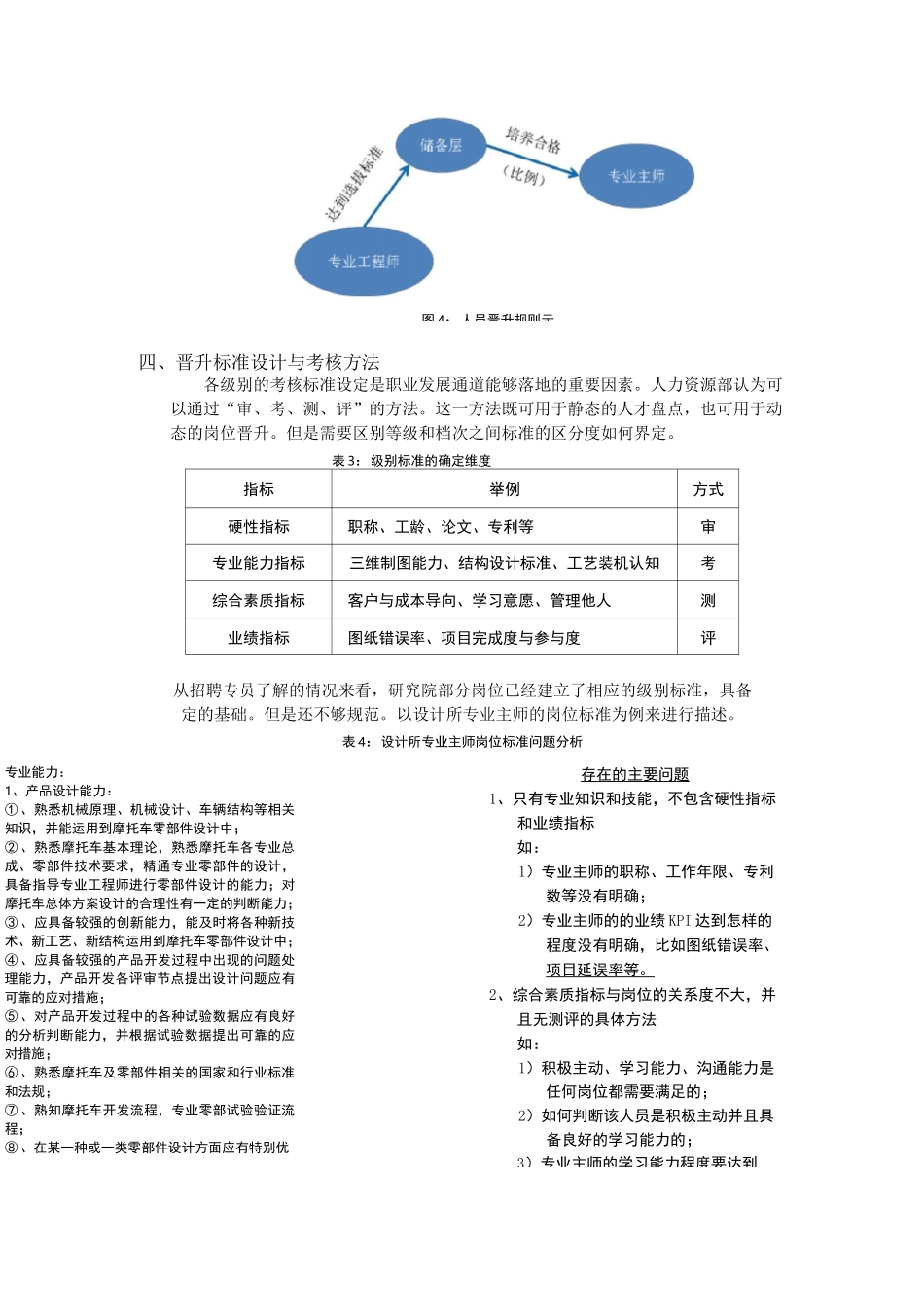 技术研发岗位晋升与发展通道规划_第3页