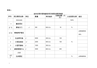 露营地项目投资估算明细表