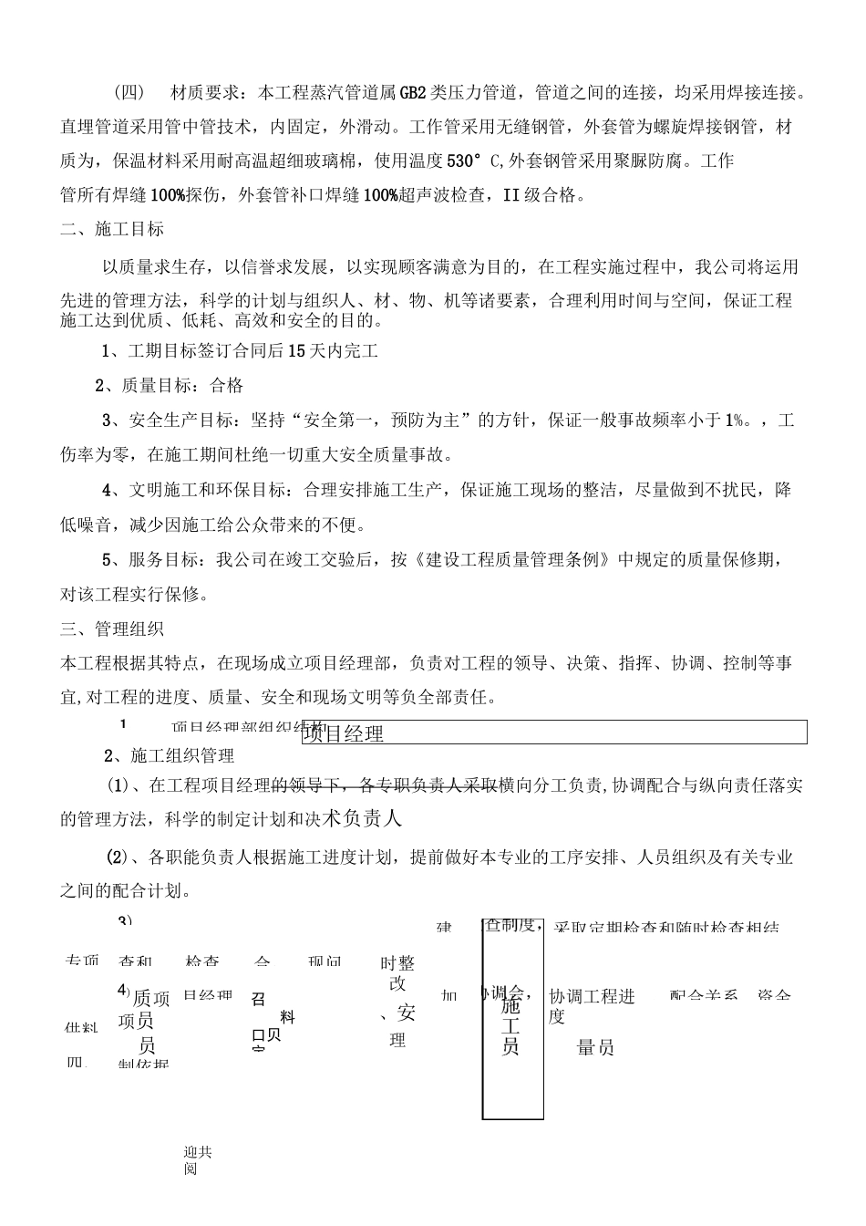 蒸汽管道施工组织设计_第2页