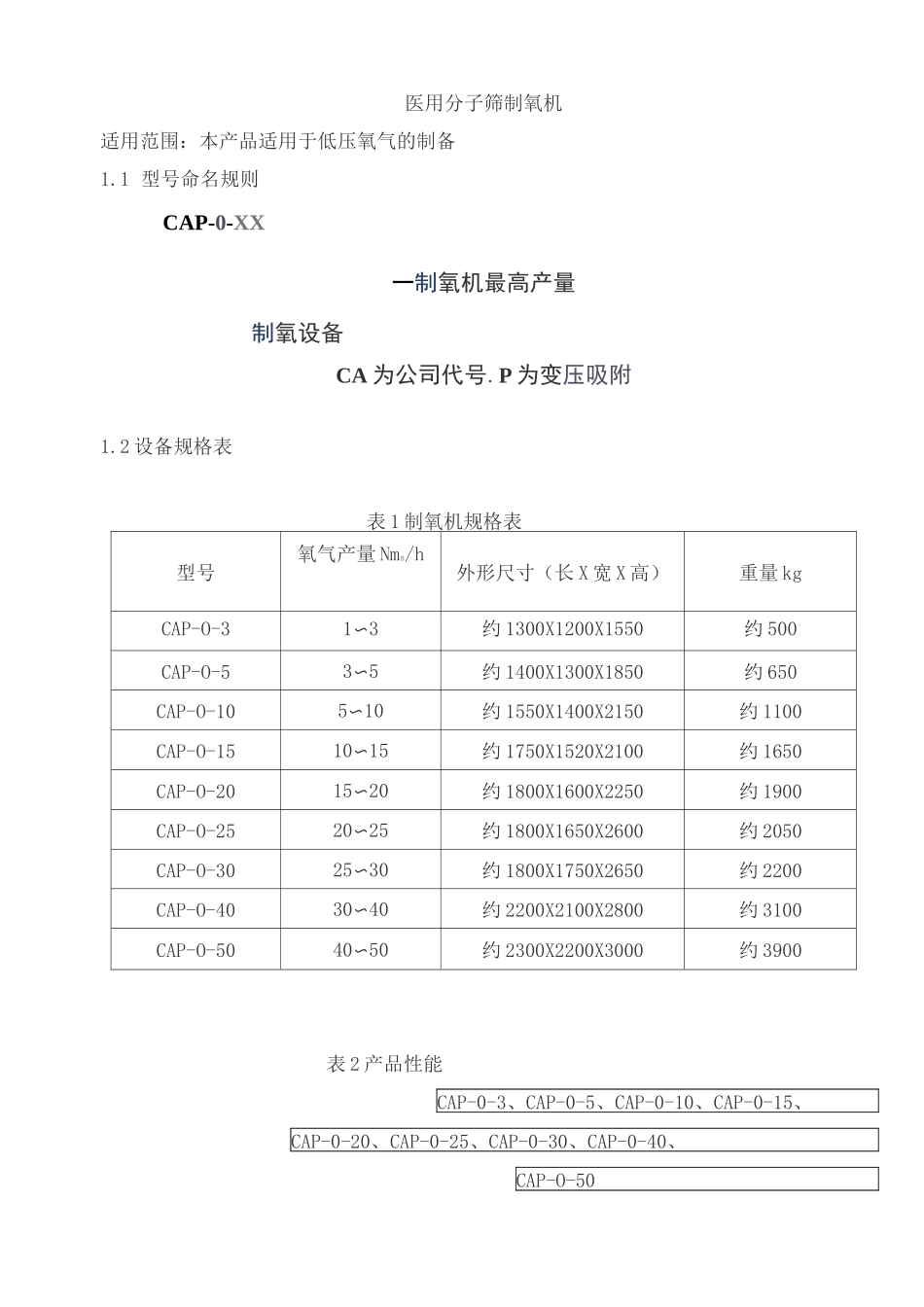 医用分子筛制氧机产品技术要求zhongchenghangyu_第1页