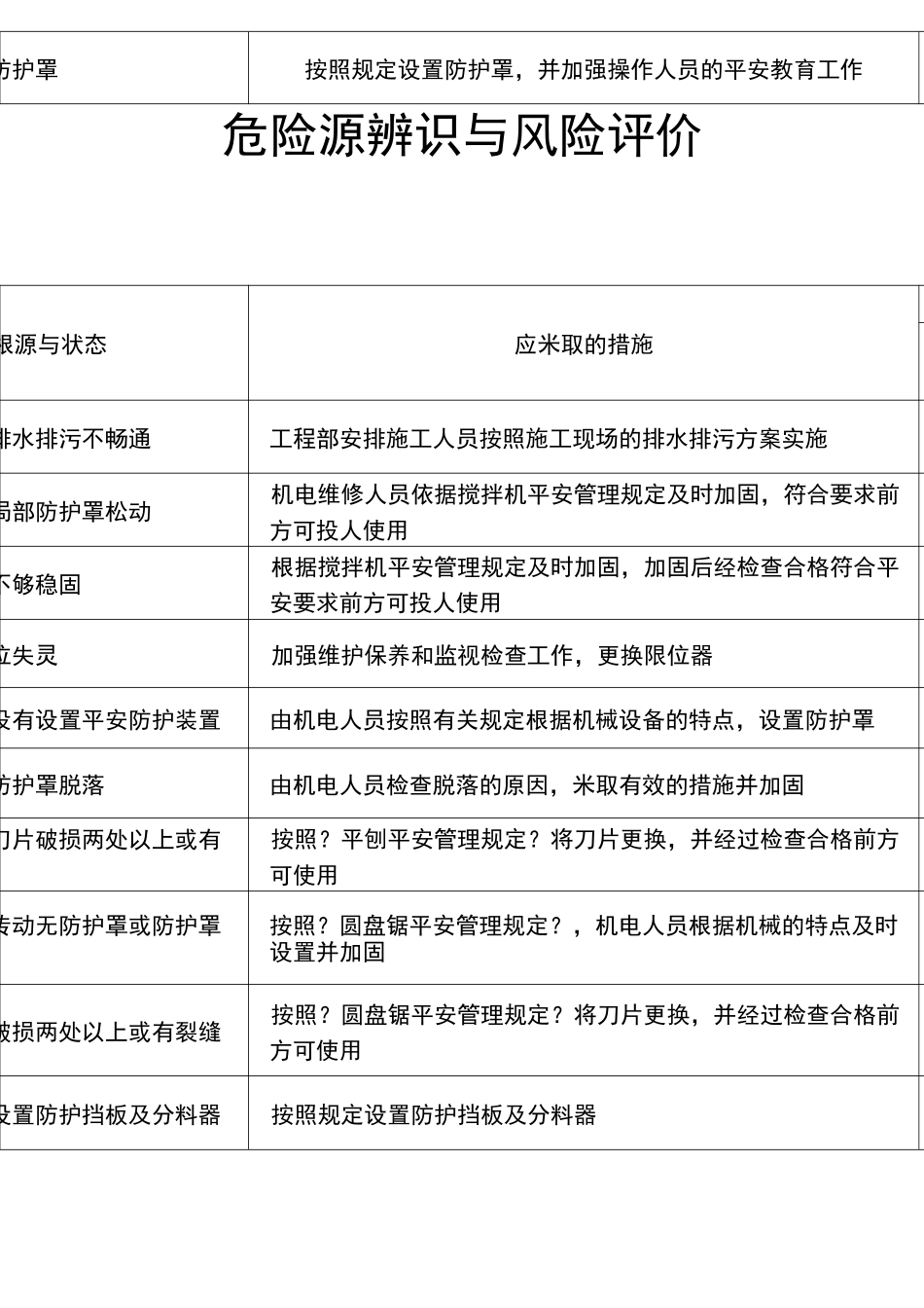 电力工程危险源辨识及风险评价记录_第2页