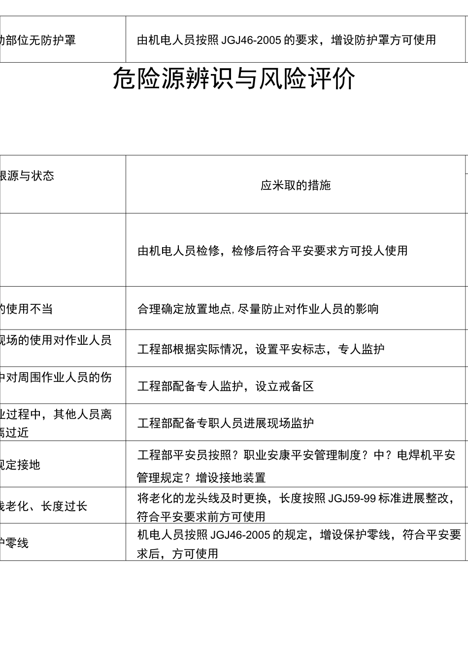 电力工程危险源辨识及风险评价记录_第3页