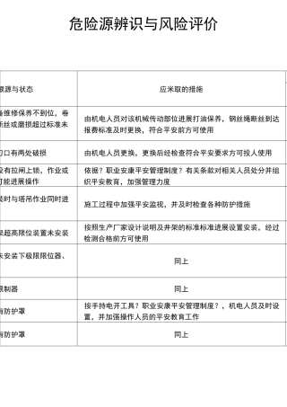 电力工程危险源辨识及风险评价记录