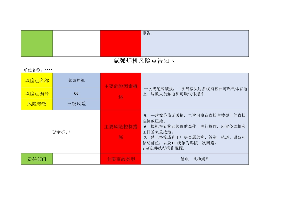 风险点告知卡 _第2页