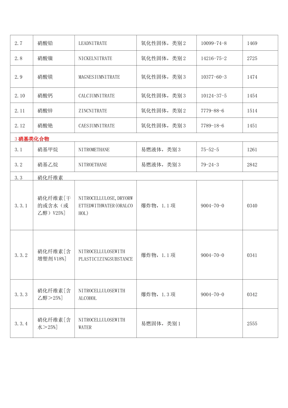 易制爆危险化学品名录_第2页