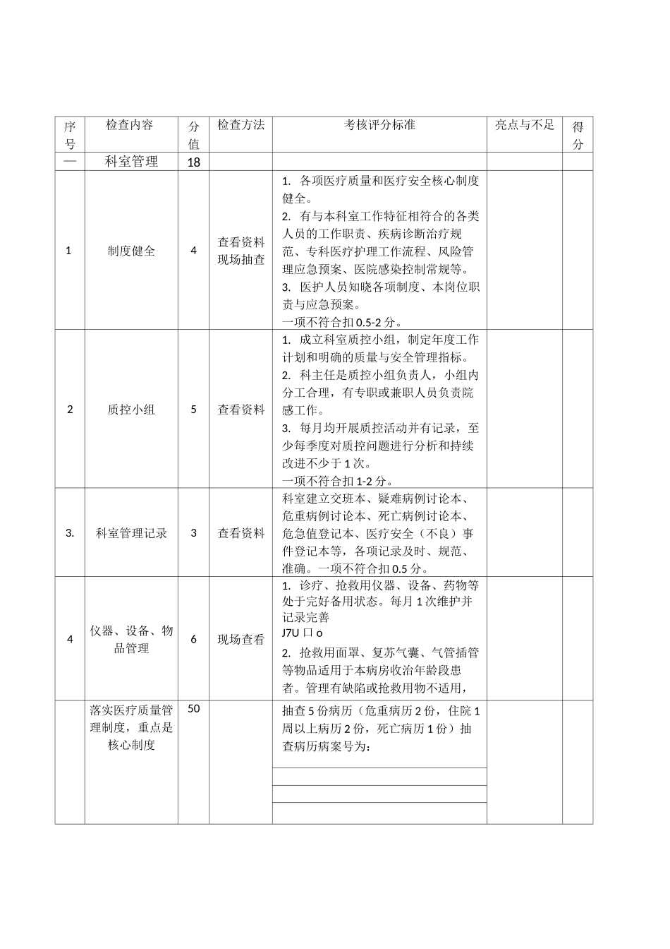 滁州市神经内科专业质控中心医疗安全督查表_第1页