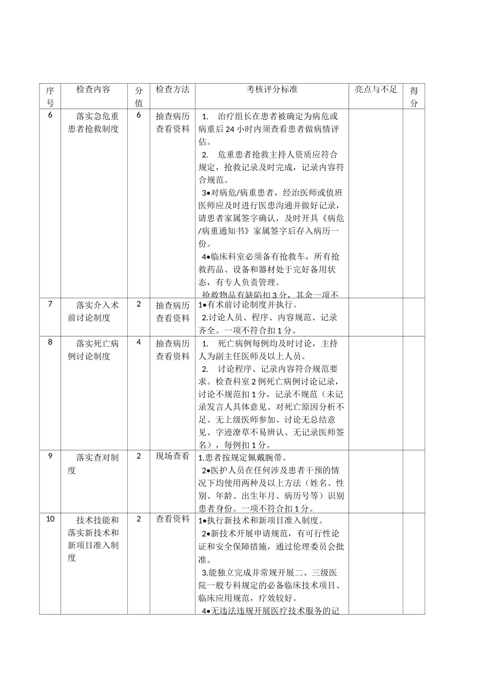 滁州市神经内科专业质控中心医疗安全督查表_第3页