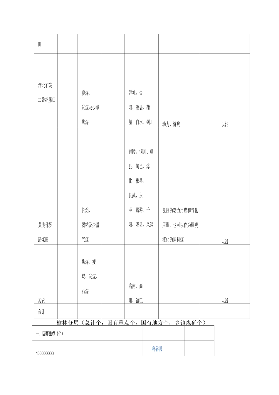 陕西煤矿分布_第2页
