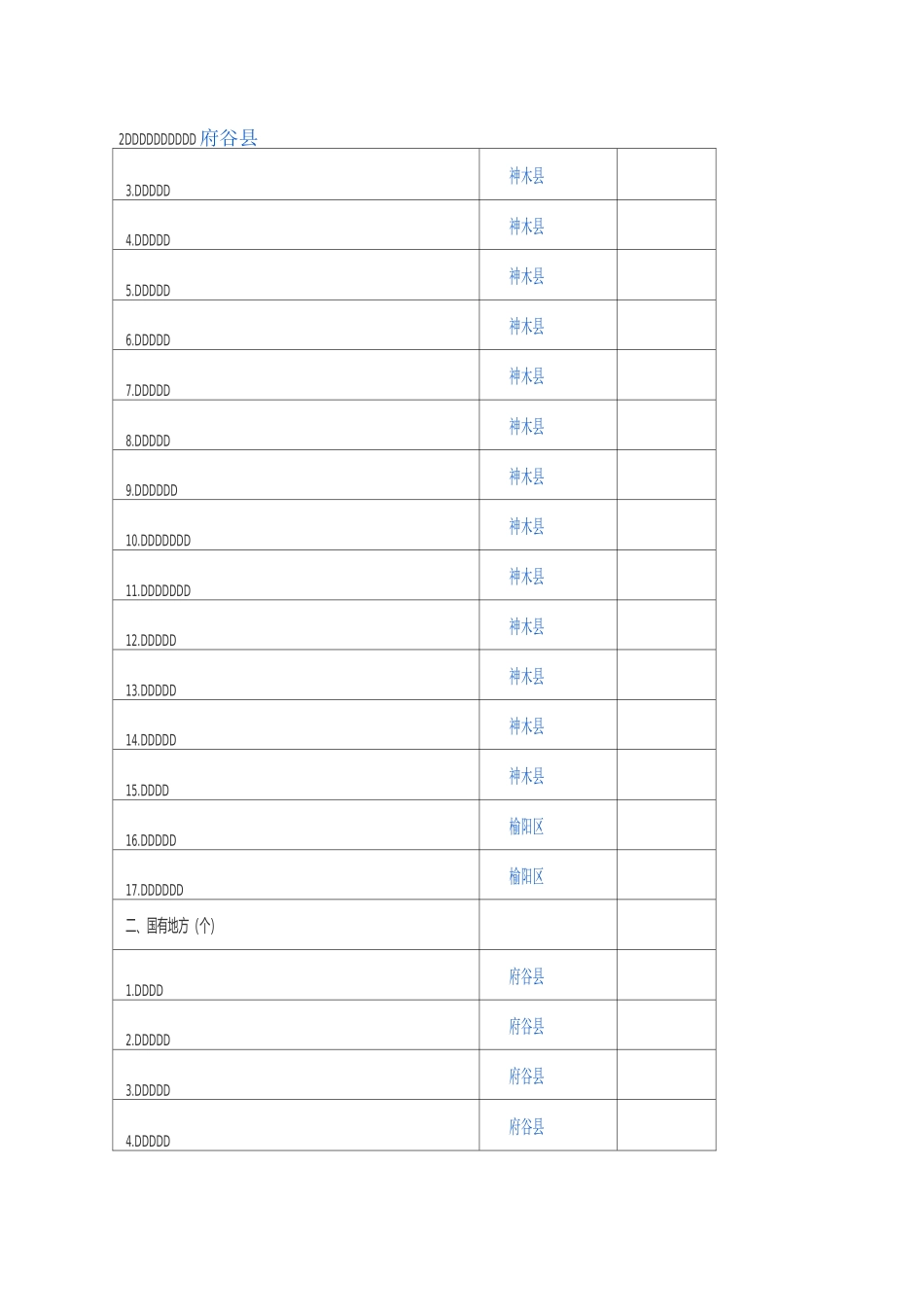 陕西煤矿分布_第3页