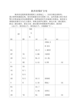 陕西煤矿分布