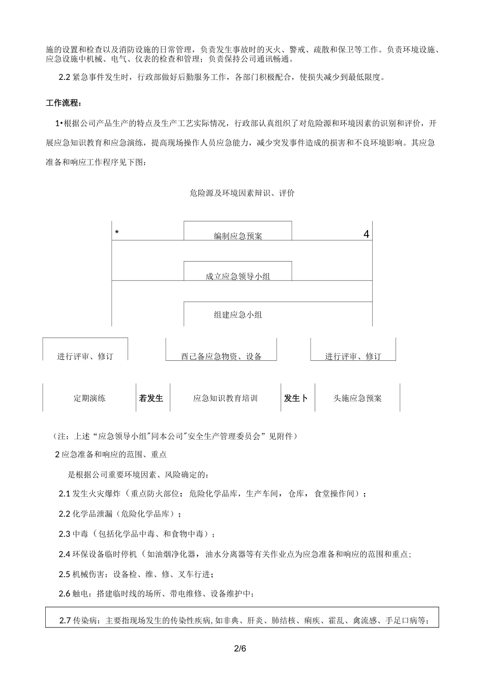 《应急准备与响应控制程序》_第2页