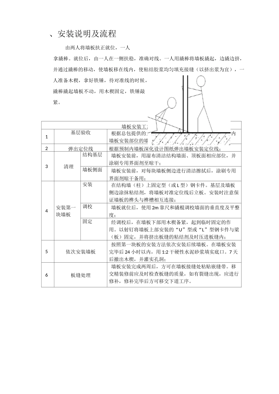 墙板安装工艺规范流程_第2页