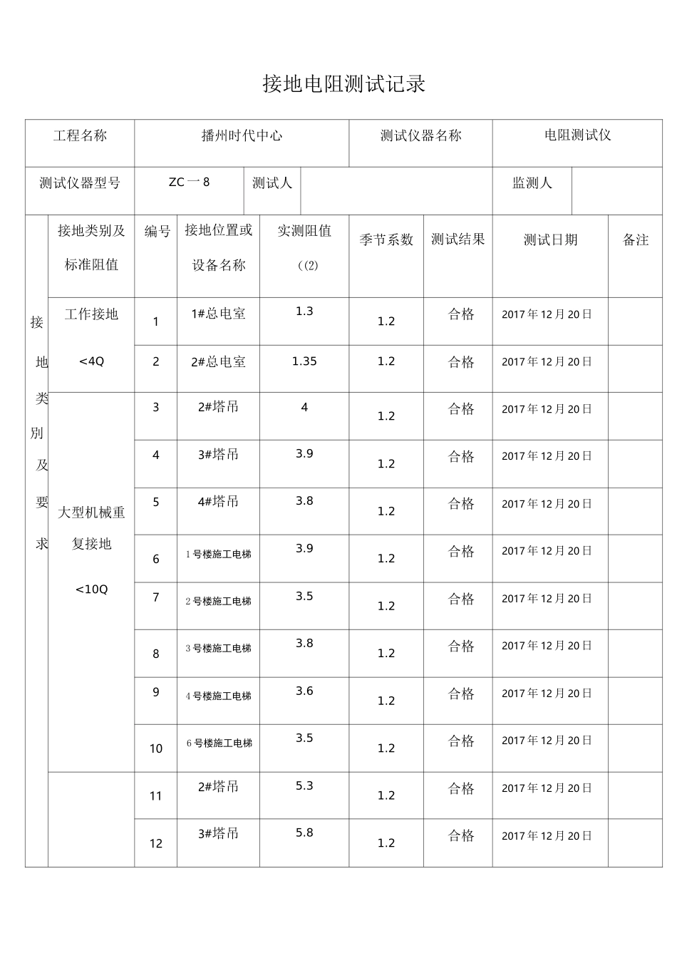 接地电阻测试记录_第1页