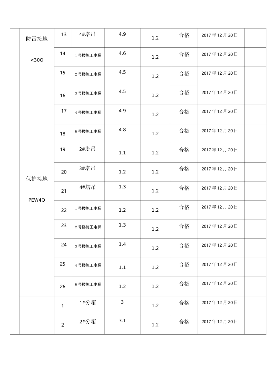 接地电阻测试记录_第2页