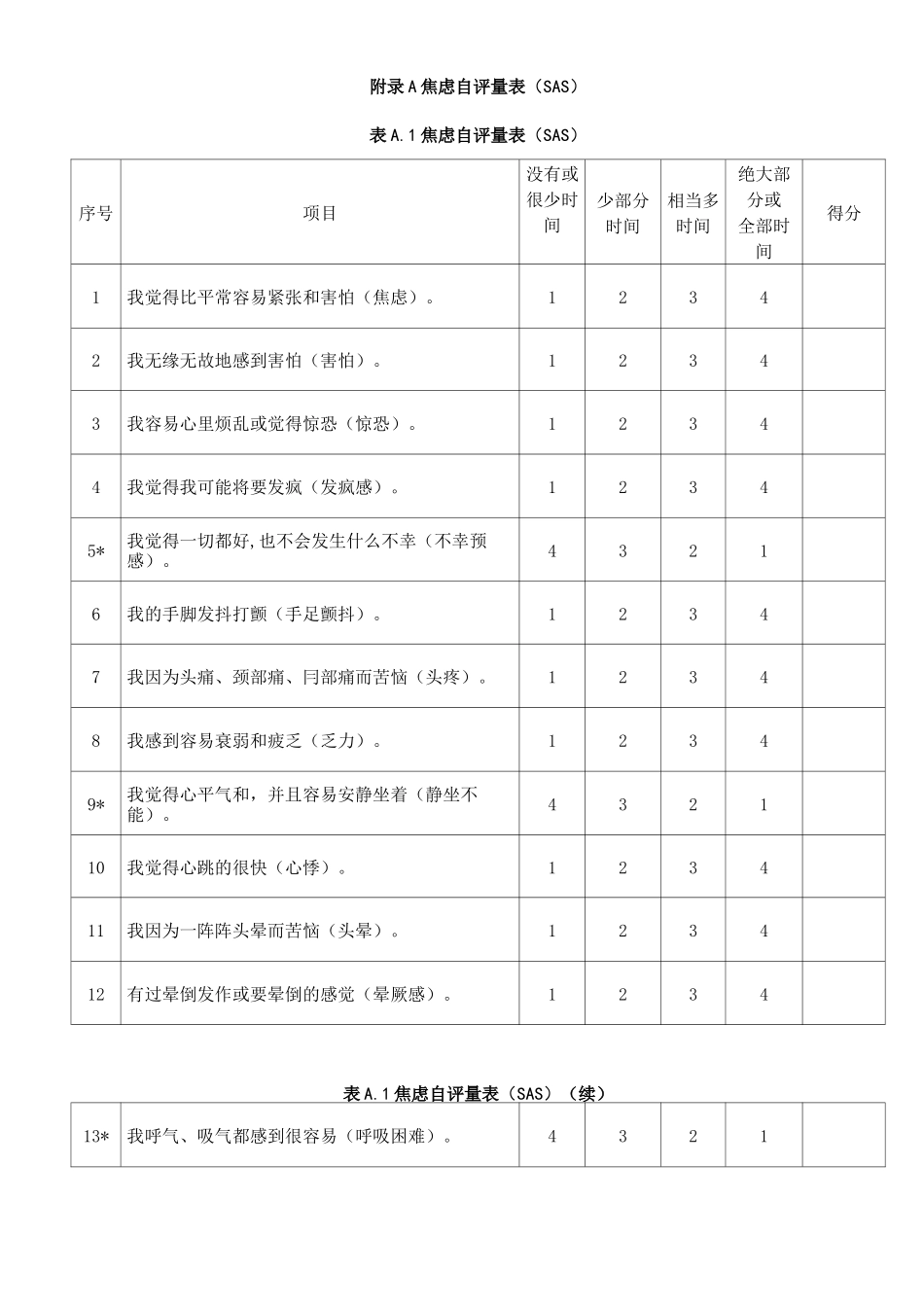 养老机构老年人焦虑(SAS)、抑郁(SDS)、症状自评量表(SCL-90)_第1页