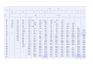 无缝钢管理论重量对照表大全