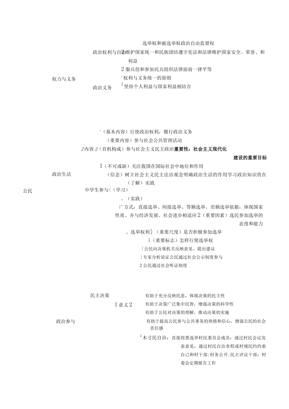 高中政治政治生活知识框架_第2页