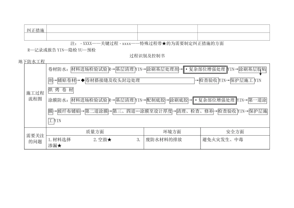 关键部位特殊工序过程识别与控制_第2页