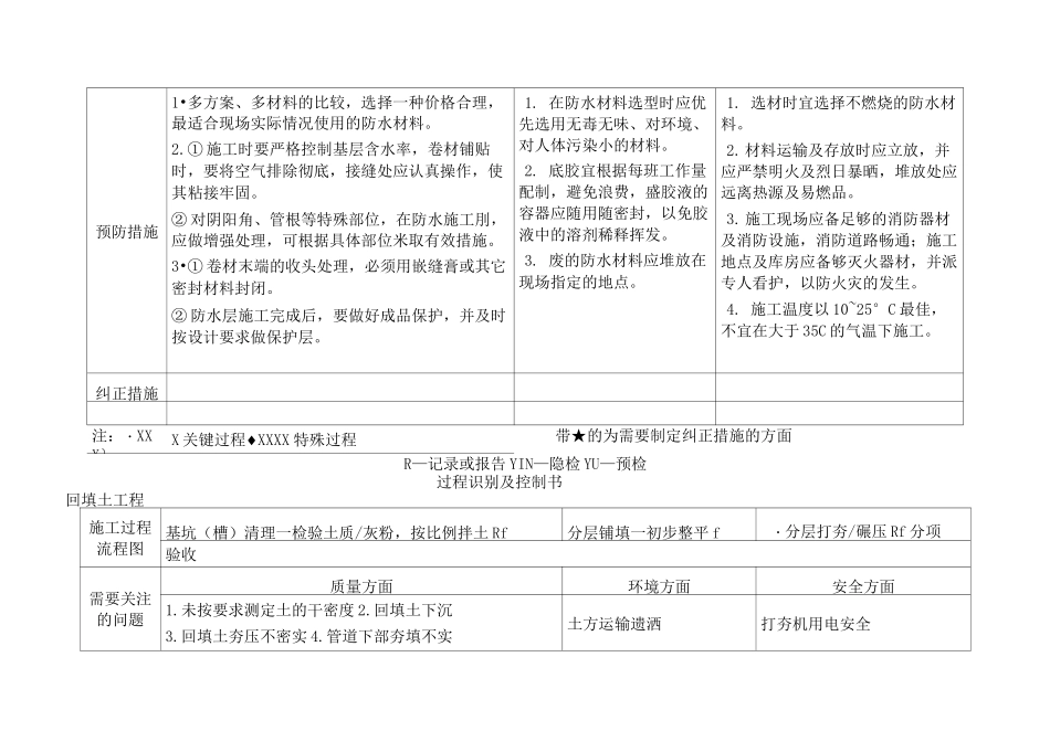 关键部位特殊工序过程识别与控制_第3页