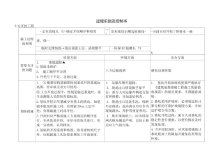 关键部位特殊工序过程识别与控制