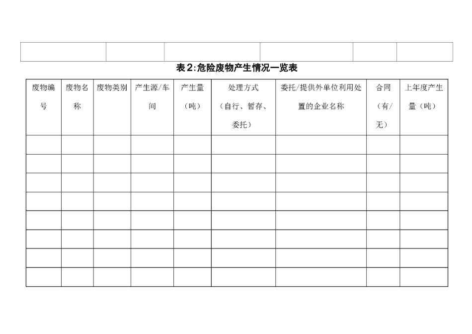 固体废物台账表格汇总_第3页